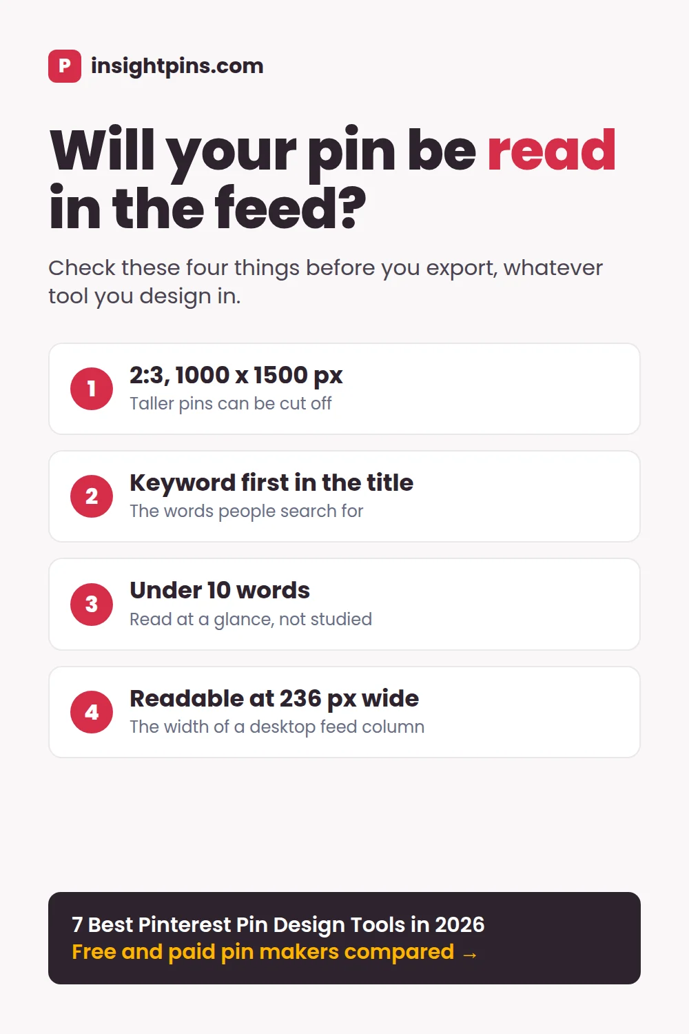 Pinterest pin titled 'Will your pin be read in the feed?' with a four-point checklist: 2:3 at 1000 by 1500 pixels, the keyword first in the title, under 10 words, readable at 236 pixels wide